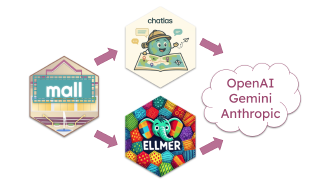 mall 0.2.0